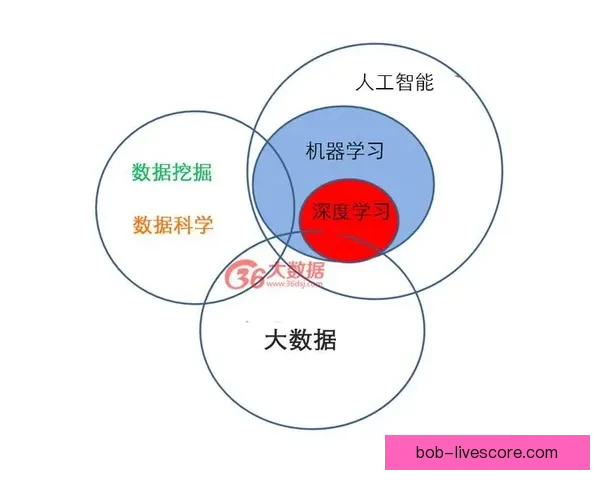 大数据与人工智能驱动的世界杯竞猜结果精准预测与胜负趋势深度解析